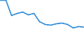 Maßeinheit: Anzahl / Altersklasse: Insgesamt / Geschlecht: Männer / Schweregrad (Ausfalltage): 4 Tage und mehr / Statistische Systematik der Wirtschaftszweige in der Europäischen Gemeinschaft (NACE Rev. 2): Landwirtschaft; Industrie und Baugewerbe (ohne Bergbau und Gewinnung von Steinen und Erden); Wirtschaftliche Dienstleistungen für Unternehmen / Geopolitische Meldeeinheit: Finnland