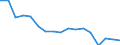 Maßeinheit: Anzahl / Größenklassen nach Anzahl der Arbeitnehmer: Insgesamt / Schweregrad (Ausfalltage): Insgesamt / Statistische Systematik der Wirtschaftszweige in der Europäischen Gemeinschaft (NACE Rev. 2): Landwirtschaft; Industrie und Baugewerbe (ohne Bergbau und Gewinnung von Steinen und Erden); Wirtschaftliche Dienstleistungen für Unternehmen / Geopolitische Meldeeinheit: Belgien
