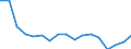Maßeinheit: Anzahl / Größenklassen nach Anzahl der Arbeitnehmer: Insgesamt / Schweregrad (Ausfalltage): Insgesamt / Statistische Systematik der Wirtschaftszweige in der Europäischen Gemeinschaft (NACE Rev. 2): Landwirtschaft; Industrie und Baugewerbe (ohne Bergbau und Gewinnung von Steinen und Erden); Wirtschaftliche Dienstleistungen für Unternehmen / Geopolitische Meldeeinheit: Bulgarien