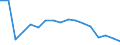 Maßeinheit: Anzahl / Größenklassen nach Anzahl der Arbeitnehmer: Insgesamt / Schweregrad (Ausfalltage): Insgesamt / Statistische Systematik der Wirtschaftszweige in der Europäischen Gemeinschaft (NACE Rev. 2): Landwirtschaft; Industrie und Baugewerbe (ohne Bergbau und Gewinnung von Steinen und Erden); Wirtschaftliche Dienstleistungen für Unternehmen / Geopolitische Meldeeinheit: Estland
