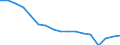 Maßeinheit: Anzahl / Größenklassen nach Anzahl der Arbeitnehmer: Insgesamt / Schweregrad (Ausfalltage): Insgesamt / Statistische Systematik der Wirtschaftszweige in der Europäischen Gemeinschaft (NACE Rev. 2): Landwirtschaft; Industrie und Baugewerbe (ohne Bergbau und Gewinnung von Steinen und Erden); Wirtschaftliche Dienstleistungen für Unternehmen / Geopolitische Meldeeinheit: Italien