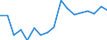 Maßeinheit: Anzahl / Größenklassen nach Anzahl der Arbeitnehmer: Insgesamt / Schweregrad (Ausfalltage): Insgesamt / Statistische Systematik der Wirtschaftszweige in der Europäischen Gemeinschaft (NACE Rev. 2): Landwirtschaft; Industrie und Baugewerbe (ohne Bergbau und Gewinnung von Steinen und Erden); Wirtschaftliche Dienstleistungen für Unternehmen / Geopolitische Meldeeinheit: Ungarn