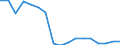 Maßeinheit: Anzahl / Größenklassen nach Anzahl der Arbeitnehmer: Insgesamt / Schweregrad (Ausfalltage): Insgesamt / Statistische Systematik der Wirtschaftszweige in der Europäischen Gemeinschaft (NACE Rev. 2): Landwirtschaft; Industrie und Baugewerbe (ohne Bergbau und Gewinnung von Steinen und Erden); Wirtschaftliche Dienstleistungen für Unternehmen / Geopolitische Meldeeinheit: Niederlande