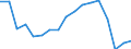 Maßeinheit: Anzahl / Größenklassen nach Anzahl der Arbeitnehmer: Insgesamt / Schweregrad (Ausfalltage): Insgesamt / Statistische Systematik der Wirtschaftszweige in der Europäischen Gemeinschaft (NACE Rev. 2): Landwirtschaft; Industrie und Baugewerbe (ohne Bergbau und Gewinnung von Steinen und Erden); Wirtschaftliche Dienstleistungen für Unternehmen / Geopolitische Meldeeinheit: Rumänien