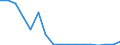 Maßeinheit: Anzahl / Größenklassen nach Anzahl der Arbeitnehmer: Insgesamt / Schweregrad (Ausfalltage): Insgesamt / Statistische Systematik der Wirtschaftszweige in der Europäischen Gemeinschaft (NACE Rev. 2): Landwirtschaft; Industrie und Baugewerbe (ohne Bergbau und Gewinnung von Steinen und Erden); Wirtschaftliche Dienstleistungen für Unternehmen / Geopolitische Meldeeinheit: Norwegen