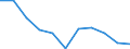 Maßeinheit: Anzahl / Größenklassen nach Anzahl der Arbeitnehmer: Insgesamt / Schweregrad (Ausfalltage): Insgesamt / Statistische Systematik der Wirtschaftszweige in der Europäischen Gemeinschaft (NACE Rev. 2): Landwirtschaft; Industrie und Baugewerbe (ohne Bergbau und Gewinnung von Steinen und Erden); Wirtschaftliche Dienstleistungen für Unternehmen / Geopolitische Meldeeinheit: United Kingdom