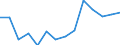 Number / Total / Total / Agriculture; industry and construction (except mining); services of the business economy / Hungary