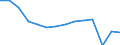Maßeinheit: Anzahl / Größenklassen nach Anzahl der Arbeitnehmer: Insgesamt / Schweregrad (Ausfalltage): 4 Tage und mehr / Statistische Systematik der Wirtschaftszweige in der Europäischen Gemeinschaft (NACE Rev. 2): Landwirtschaft; Industrie und Baugewerbe (ohne Bergbau und Gewinnung von Steinen und Erden); Wirtschaftliche Dienstleistungen für Unternehmen / Geopolitische Meldeeinheit: Europäische Union - 27 Länder (ab 2020)