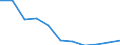 Maßeinheit: Anzahl / Größenklassen nach Anzahl der Arbeitnehmer: Insgesamt / Schweregrad (Ausfalltage): 4 Tage und mehr / Statistische Systematik der Wirtschaftszweige in der Europäischen Gemeinschaft (NACE Rev. 2): Landwirtschaft; Industrie und Baugewerbe (ohne Bergbau und Gewinnung von Steinen und Erden); Wirtschaftliche Dienstleistungen für Unternehmen / Geopolitische Meldeeinheit: Europäische Union - 27 Länder (2007-2013)