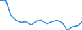 Maßeinheit: Anzahl / Größenklassen nach Anzahl der Arbeitnehmer: Insgesamt / Schweregrad (Ausfalltage): 4 Tage und mehr / Statistische Systematik der Wirtschaftszweige in der Europäischen Gemeinschaft (NACE Rev. 2): Landwirtschaft; Industrie und Baugewerbe (ohne Bergbau und Gewinnung von Steinen und Erden); Wirtschaftliche Dienstleistungen für Unternehmen / Geopolitische Meldeeinheit: Bulgarien
