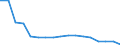 Maßeinheit: Anzahl / Größenklassen nach Anzahl der Arbeitnehmer: Insgesamt / Schweregrad (Ausfalltage): 4 Tage und mehr / Statistische Systematik der Wirtschaftszweige in der Europäischen Gemeinschaft (NACE Rev. 2): Landwirtschaft; Industrie und Baugewerbe (ohne Bergbau und Gewinnung von Steinen und Erden); Wirtschaftliche Dienstleistungen für Unternehmen / Geopolitische Meldeeinheit: Tschechien