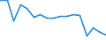 Maßeinheit: Anzahl / Größenklassen nach Anzahl der Arbeitnehmer: Insgesamt / Schweregrad (Ausfalltage): 4 Tage und mehr / Statistische Systematik der Wirtschaftszweige in der Europäischen Gemeinschaft (NACE Rev. 2): Landwirtschaft; Industrie und Baugewerbe (ohne Bergbau und Gewinnung von Steinen und Erden); Wirtschaftliche Dienstleistungen für Unternehmen / Geopolitische Meldeeinheit: Deutschland