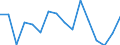 Maßeinheit: Anzahl / Größenklassen nach Anzahl der Arbeitnehmer: Insgesamt / Schweregrad (Ausfalltage): 4 Tage und mehr / Statistische Systematik der Wirtschaftszweige in der Europäischen Gemeinschaft (NACE Rev. 2): Landwirtschaft; Industrie und Baugewerbe (ohne Bergbau und Gewinnung von Steinen und Erden); Wirtschaftliche Dienstleistungen für Unternehmen / Geopolitische Meldeeinheit: Irland