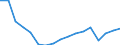 Maßeinheit: Anzahl / Größenklassen nach Anzahl der Arbeitnehmer: Insgesamt / Schweregrad (Ausfalltage): 4 Tage und mehr / Statistische Systematik der Wirtschaftszweige in der Europäischen Gemeinschaft (NACE Rev. 2): Landwirtschaft; Industrie und Baugewerbe (ohne Bergbau und Gewinnung von Steinen und Erden); Wirtschaftliche Dienstleistungen für Unternehmen / Geopolitische Meldeeinheit: Spanien