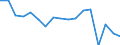 Maßeinheit: Anzahl / Größenklassen nach Anzahl der Arbeitnehmer: Insgesamt / Schweregrad (Ausfalltage): 4 Tage und mehr / Statistische Systematik der Wirtschaftszweige in der Europäischen Gemeinschaft (NACE Rev. 2): Landwirtschaft; Industrie und Baugewerbe (ohne Bergbau und Gewinnung von Steinen und Erden); Wirtschaftliche Dienstleistungen für Unternehmen / Geopolitische Meldeeinheit: Frankreich