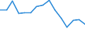 Maßeinheit: Anzahl / Größenklassen nach Anzahl der Arbeitnehmer: Insgesamt / Schweregrad (Ausfalltage): 4 Tage und mehr / Statistische Systematik der Wirtschaftszweige in der Europäischen Gemeinschaft (NACE Rev. 2): Landwirtschaft; Industrie und Baugewerbe (ohne Bergbau und Gewinnung von Steinen und Erden); Wirtschaftliche Dienstleistungen für Unternehmen / Geopolitische Meldeeinheit: Kroatien
