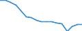 Maßeinheit: Anzahl / Größenklassen nach Anzahl der Arbeitnehmer: Insgesamt / Schweregrad (Ausfalltage): 4 Tage und mehr / Statistische Systematik der Wirtschaftszweige in der Europäischen Gemeinschaft (NACE Rev. 2): Landwirtschaft; Industrie und Baugewerbe (ohne Bergbau und Gewinnung von Steinen und Erden); Wirtschaftliche Dienstleistungen für Unternehmen / Geopolitische Meldeeinheit: Italien