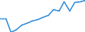 Maßeinheit: Anzahl / Größenklassen nach Anzahl der Arbeitnehmer: Insgesamt / Schweregrad (Ausfalltage): 4 Tage und mehr / Statistische Systematik der Wirtschaftszweige in der Europäischen Gemeinschaft (NACE Rev. 2): Landwirtschaft; Industrie und Baugewerbe (ohne Bergbau und Gewinnung von Steinen und Erden); Wirtschaftliche Dienstleistungen für Unternehmen / Geopolitische Meldeeinheit: Litauen