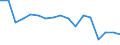 Maßeinheit: Anzahl / Größenklassen nach Anzahl der Arbeitnehmer: Insgesamt / Schweregrad (Ausfalltage): 4 Tage und mehr / Statistische Systematik der Wirtschaftszweige in der Europäischen Gemeinschaft (NACE Rev. 2): Landwirtschaft; Industrie und Baugewerbe (ohne Bergbau und Gewinnung von Steinen und Erden); Wirtschaftliche Dienstleistungen für Unternehmen / Geopolitische Meldeeinheit: Luxemburg