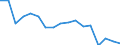 Maßeinheit: Anzahl / Größenklassen nach Anzahl der Arbeitnehmer: Insgesamt / Schweregrad (Ausfalltage): 4 Tage und mehr / Statistische Systematik der Wirtschaftszweige in der Europäischen Gemeinschaft (NACE Rev. 2): Landwirtschaft; Industrie und Baugewerbe (ohne Bergbau und Gewinnung von Steinen und Erden); Wirtschaftliche Dienstleistungen für Unternehmen / Geopolitische Meldeeinheit: Polen