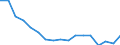 Maßeinheit: Anzahl / Größenklassen nach Anzahl der Arbeitnehmer: Insgesamt / Schweregrad (Ausfalltage): 4 Tage und mehr / Statistische Systematik der Wirtschaftszweige in der Europäischen Gemeinschaft (NACE Rev. 2): Landwirtschaft; Industrie und Baugewerbe (ohne Bergbau und Gewinnung von Steinen und Erden); Wirtschaftliche Dienstleistungen für Unternehmen / Geopolitische Meldeeinheit: Slowenien