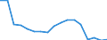 Maßeinheit: Anzahl / Größenklassen nach Anzahl der Arbeitnehmer: Insgesamt / Schweregrad (Ausfalltage): 4 Tage und mehr / Statistische Systematik der Wirtschaftszweige in der Europäischen Gemeinschaft (NACE Rev. 2): Landwirtschaft; Industrie und Baugewerbe (ohne Bergbau und Gewinnung von Steinen und Erden); Wirtschaftliche Dienstleistungen für Unternehmen / Geopolitische Meldeeinheit: Slowakei