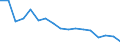 Maßeinheit: Anzahl / Größenklassen nach Anzahl der Arbeitnehmer: Insgesamt / Schweregrad (Ausfalltage): 4 Tage und mehr / Statistische Systematik der Wirtschaftszweige in der Europäischen Gemeinschaft (NACE Rev. 2): Landwirtschaft; Industrie und Baugewerbe (ohne Bergbau und Gewinnung von Steinen und Erden); Wirtschaftliche Dienstleistungen für Unternehmen / Geopolitische Meldeeinheit: Finnland