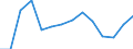 Maßeinheit: Anzahl / Größenklassen nach Anzahl der Arbeitnehmer: Insgesamt / Schweregrad (Ausfalltage): 4 Tage und mehr / Statistische Systematik der Wirtschaftszweige in der Europäischen Gemeinschaft (NACE Rev. 2): Landwirtschaft; Industrie und Baugewerbe (ohne Bergbau und Gewinnung von Steinen und Erden); Wirtschaftliche Dienstleistungen für Unternehmen / Geopolitische Meldeeinheit: Island