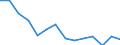 Maßeinheit: Anzahl / Größenklassen nach Anzahl der Arbeitnehmer: Insgesamt / Schweregrad (Ausfalltage): Tödlich / Statistische Systematik der Wirtschaftszweige in der Europäischen Gemeinschaft (NACE Rev. 2): Landwirtschaft; Industrie und Baugewerbe (ohne Bergbau und Gewinnung von Steinen und Erden); Wirtschaftliche Dienstleistungen für Unternehmen / Geopolitische Meldeeinheit: Europäische Union - 27 Länder (ab 2020)
