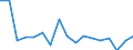 Maßeinheit: Anzahl / Größenklassen nach Anzahl der Arbeitnehmer: Insgesamt / Schweregrad (Ausfalltage): Tödlich / Statistische Systematik der Wirtschaftszweige in der Europäischen Gemeinschaft (NACE Rev. 2): Landwirtschaft; Industrie und Baugewerbe (ohne Bergbau und Gewinnung von Steinen und Erden); Wirtschaftliche Dienstleistungen für Unternehmen / Geopolitische Meldeeinheit: Bulgarien