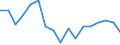 Maßeinheit: Anzahl / Größenklassen nach Anzahl der Arbeitnehmer: Insgesamt / Schweregrad (Ausfalltage): Tödlich / Statistische Systematik der Wirtschaftszweige in der Europäischen Gemeinschaft (NACE Rev. 2): Landwirtschaft; Industrie und Baugewerbe (ohne Bergbau und Gewinnung von Steinen und Erden); Wirtschaftliche Dienstleistungen für Unternehmen / Geopolitische Meldeeinheit: Dänemark
