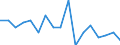 Maßeinheit: Anzahl / Größenklassen nach Anzahl der Arbeitnehmer: Insgesamt / Schweregrad (Ausfalltage): Tödlich / Statistische Systematik der Wirtschaftszweige in der Europäischen Gemeinschaft (NACE Rev. 2): Landwirtschaft; Industrie und Baugewerbe (ohne Bergbau und Gewinnung von Steinen und Erden); Wirtschaftliche Dienstleistungen für Unternehmen / Geopolitische Meldeeinheit: Estland