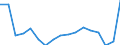 Maßeinheit: Anzahl / Größenklassen nach Anzahl der Arbeitnehmer: Insgesamt / Schweregrad (Ausfalltage): Tödlich / Statistische Systematik der Wirtschaftszweige in der Europäischen Gemeinschaft (NACE Rev. 2): Landwirtschaft; Industrie und Baugewerbe (ohne Bergbau und Gewinnung von Steinen und Erden); Wirtschaftliche Dienstleistungen für Unternehmen / Geopolitische Meldeeinheit: Griechenland