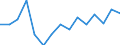 Maßeinheit: Anzahl / Größenklassen nach Anzahl der Arbeitnehmer: Insgesamt / Schweregrad (Ausfalltage): Tödlich / Statistische Systematik der Wirtschaftszweige in der Europäischen Gemeinschaft (NACE Rev. 2): Landwirtschaft; Industrie und Baugewerbe (ohne Bergbau und Gewinnung von Steinen und Erden); Wirtschaftliche Dienstleistungen für Unternehmen / Geopolitische Meldeeinheit: Kroatien