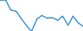 Maßeinheit: Anzahl / Größenklassen nach Anzahl der Arbeitnehmer: Insgesamt / Schweregrad (Ausfalltage): Tödlich / Statistische Systematik der Wirtschaftszweige in der Europäischen Gemeinschaft (NACE Rev. 2): Landwirtschaft; Industrie und Baugewerbe (ohne Bergbau und Gewinnung von Steinen und Erden); Wirtschaftliche Dienstleistungen für Unternehmen / Geopolitische Meldeeinheit: Ungarn