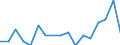 Maßeinheit: Anzahl / Größenklassen nach Anzahl der Arbeitnehmer: Insgesamt / Schweregrad (Ausfalltage): Tödlich / Statistische Systematik der Wirtschaftszweige in der Europäischen Gemeinschaft (NACE Rev. 2): Landwirtschaft; Industrie und Baugewerbe (ohne Bergbau und Gewinnung von Steinen und Erden); Wirtschaftliche Dienstleistungen für Unternehmen / Geopolitische Meldeeinheit: Malta