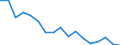 Maßeinheit: Anzahl / Größenklassen nach Anzahl der Arbeitnehmer: Insgesamt / Schweregrad (Ausfalltage): Tödlich / Statistische Systematik der Wirtschaftszweige in der Europäischen Gemeinschaft (NACE Rev. 2): Landwirtschaft; Industrie und Baugewerbe (ohne Bergbau und Gewinnung von Steinen und Erden); Wirtschaftliche Dienstleistungen für Unternehmen / Geopolitische Meldeeinheit: Polen