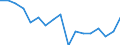 Maßeinheit: Anzahl / Größenklassen nach Anzahl der Arbeitnehmer: Insgesamt / Schweregrad (Ausfalltage): Tödlich / Statistische Systematik der Wirtschaftszweige in der Europäischen Gemeinschaft (NACE Rev. 2): Landwirtschaft; Industrie und Baugewerbe (ohne Bergbau und Gewinnung von Steinen und Erden); Wirtschaftliche Dienstleistungen für Unternehmen / Geopolitische Meldeeinheit: Slowenien