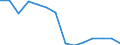 Number / Total / 4 days or over / Agriculture; industry and construction (except mining); services of the business economy / Netherlands