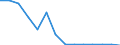 Number / Total / 4 days or over / Agriculture; industry and construction (except mining); services of the business economy / Norway