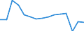 Unit of measure: Number / International Standard Classification of Occupations for European Union purposes (ISCO-88 (COM)): Total / Severity (days lost): Total / Statistical classification of economic activities in the European Community (NACE Rev. 2): Agriculture; industry and construction (except mining); services of the business economy / Geopolitical entity (reporting): European Union - 27 countries (from 2020)