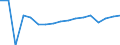Unit of measure: Number / International Standard Classification of Occupations for European Union purposes (ISCO-88 (COM)): Total / Severity (days lost): Total / Statistical classification of economic activities in the European Community (NACE Rev. 2): Agriculture; industry and construction (except mining); services of the business economy / Geopolitical entity (reporting): Spain
