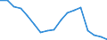 Unit of measure: Number / International Standard Classification of Occupations for European Union purposes (ISCO-88 (COM)): Total / Severity (days lost): Total / Statistical classification of economic activities in the European Community (NACE Rev. 2): Agriculture; industry and construction (except mining); services of the business economy / Geopolitical entity (reporting): Cyprus