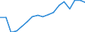 Unit of measure: Number / International Standard Classification of Occupations for European Union purposes (ISCO-88 (COM)): Total / Severity (days lost): Total / Statistical classification of economic activities in the European Community (NACE Rev. 2): Agriculture; industry and construction (except mining); services of the business economy / Geopolitical entity (reporting): Latvia