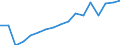 Unit of measure: Number / International Standard Classification of Occupations for European Union purposes (ISCO-88 (COM)): Total / Severity (days lost): Total / Statistical classification of economic activities in the European Community (NACE Rev. 2): Agriculture; industry and construction (except mining); services of the business economy / Geopolitical entity (reporting): Lithuania