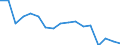 Unit of measure: Number / International Standard Classification of Occupations for European Union purposes (ISCO-88 (COM)): Total / Severity (days lost): Total / Statistical classification of economic activities in the European Community (NACE Rev. 2): Agriculture; industry and construction (except mining); services of the business economy / Geopolitical entity (reporting): Poland