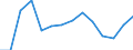 Unit of measure: Number / International Standard Classification of Occupations for European Union purposes (ISCO-88 (COM)): Total / Severity (days lost): Total / Statistical classification of economic activities in the European Community (NACE Rev. 2): Agriculture; industry and construction (except mining); services of the business economy / Geopolitical entity (reporting): Iceland