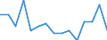 Unit of measure: Number / International Standard Classification of Occupations for European Union purposes (ISCO-88 (COM)): Total / Activity and employment status: Persons employed or previously employed / Severity (days lost): Fatal / Statistical classification of economic activities in the European Community (NACE Rev. 2): Agriculture; industry and construction (except mining); services of the business economy / Geopolitical entity (reporting): Cyprus