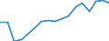 Unit of measure: Number / International Standard Classification of Occupations for European Union purposes (ISCO-88 (COM)): Total / Severity (days lost): 4 days or over / Statistical classification of economic activities in the European Community (NACE Rev. 2): Agriculture; industry and construction (except mining); services of the business economy / Geopolitical entity (reporting): Latvia