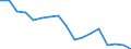 Unit of measure: Number / International Standard Classification of Occupations for European Union purposes (ISCO-88 (COM)): Total / Severity (days lost): 4 days or over / Statistical classification of economic activities in the European Community (NACE Rev. 2): Agriculture; industry and construction (except mining); services of the business economy / Geopolitical entity (reporting): Malta